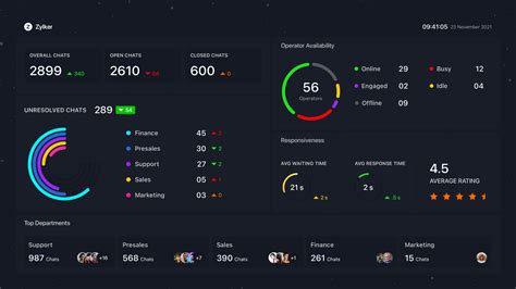 Appfigures dashboards for apple tv